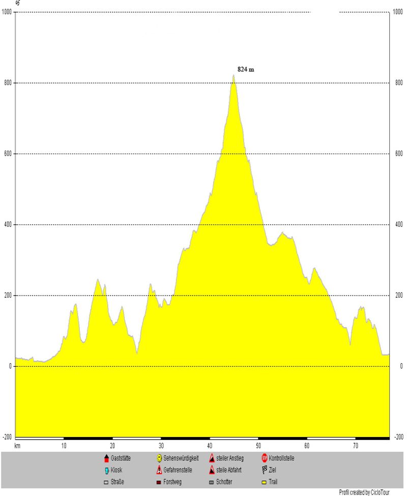 Eine Besondere Tour um Tarifa mit dem Rennran 77km 1087hm