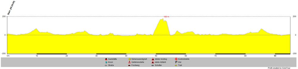 Eine Traumhafte Tour mit dem Rennrad in der Nähe von Tarifa mit 95km und 588hm