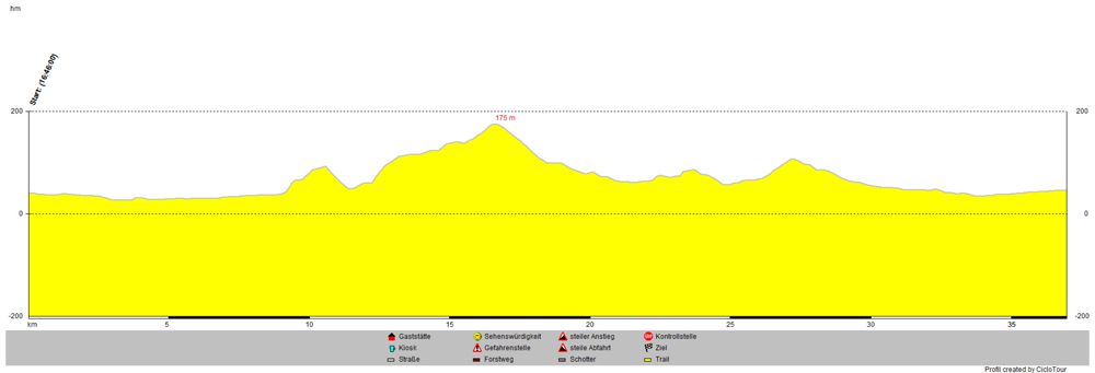 Im-sueden-von-andalusien-rennradfahren-eine-tour--37km-283hm