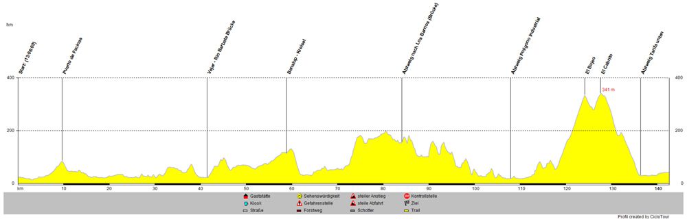 In Andalusien gibt es viel fantastische Touren wie diese hier 143km mit 1317hm