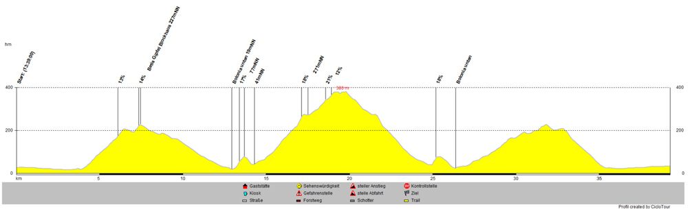 Um Tarifa herum sind viele Touren wie dierse hier mit 39km 900hm.Das it immer wieder eine Herausforderung
