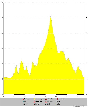 Eine-Tour-77km-1578hm
