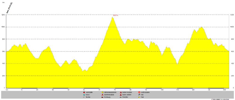 Tarifa als Ausgangspunkt dieser Tour 143km 2866hm
