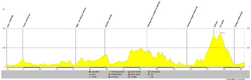 in-andalusien-gibt-es-schoene-touren-143km-1317hm